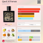 Qaed Al Fursan Lattafa Parfum Unisexe 90ml – Image 3