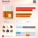 Khamrah lattafa Parfum Unisexe 100ml – Image 5