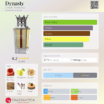 Dynasty Lattafa Parfum Unisexe 100ml – Image 3